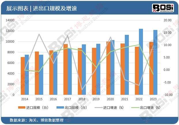 趋势加速中国便携音响市场爆发式增长米乐体育M6直播平台智能化、个性化