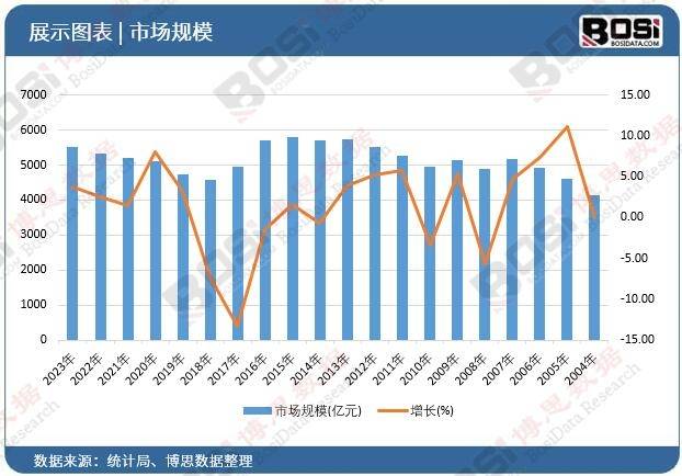 趋势加速中国便携音响市场爆发式增长米乐体育M6直播平台智能化、个性化(图3)