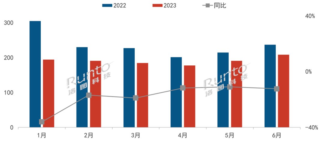 箱市场：场内寒流涌动产品卖不出去了米乐m62023年上半年中国智能音