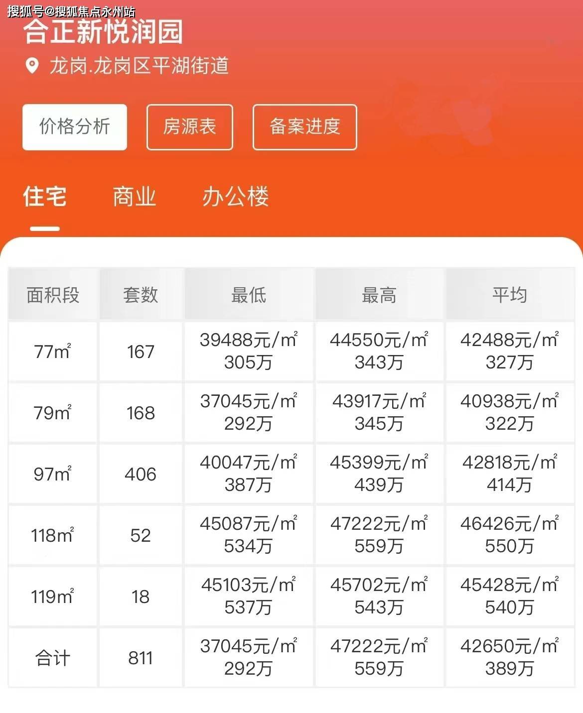 首页网站-最新房价-容积率-周边配套合正新悦-(2025年﻿﻿合正新悦)(图9)